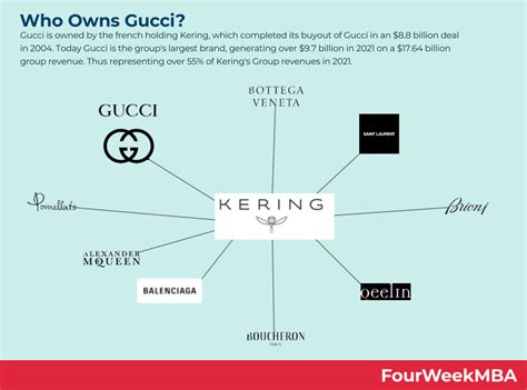 who currently owns gucci|which company owns gucci.